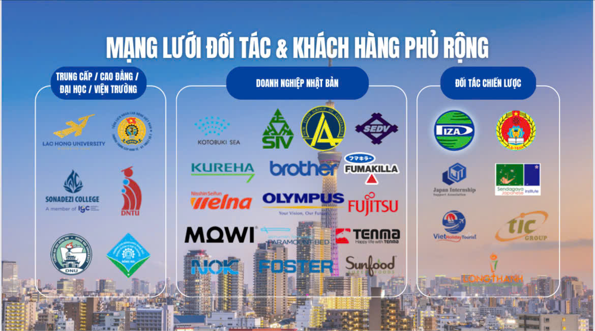 Mạng lưới đối tác & khách hàng