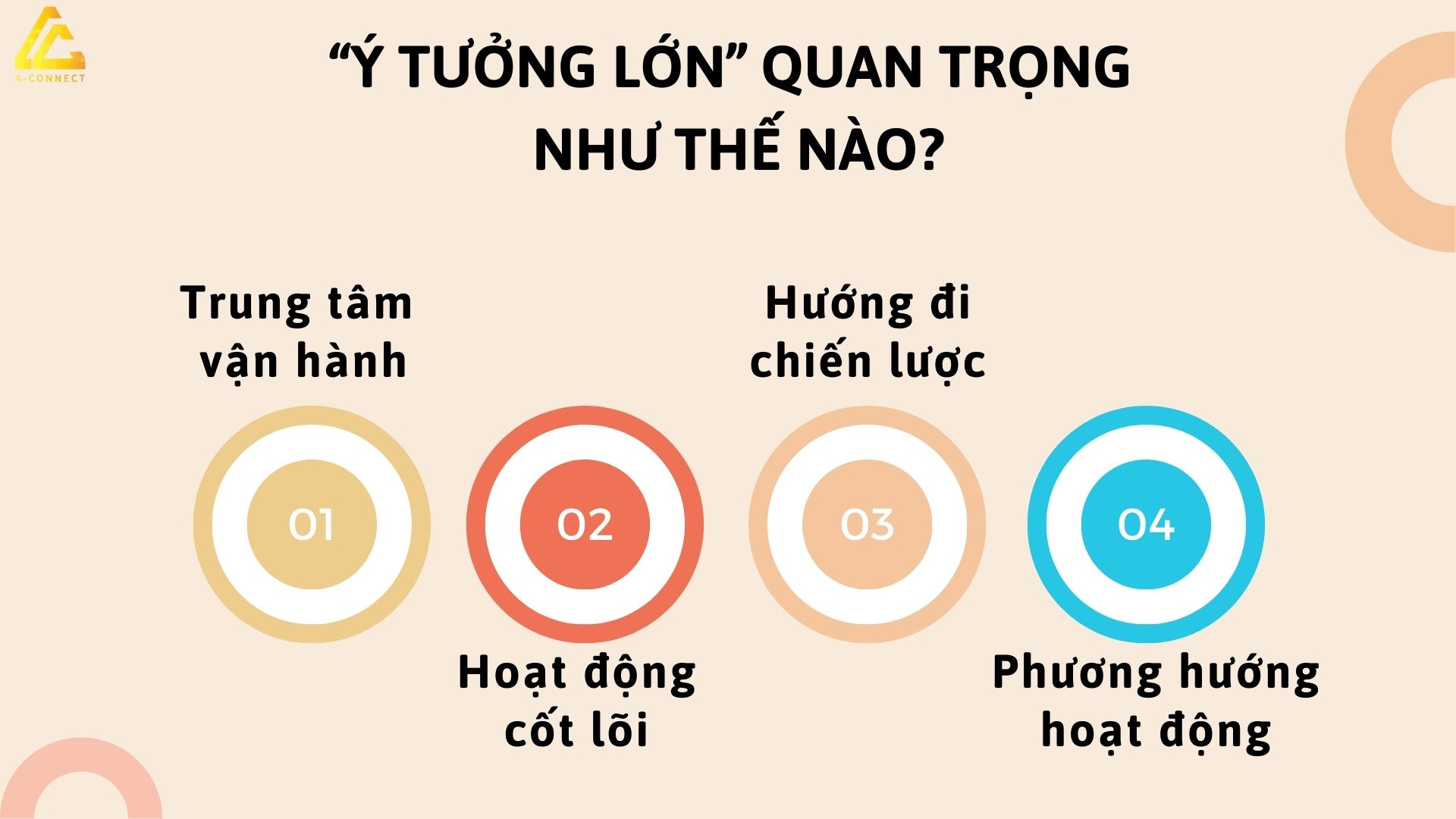 y-tuong-lon-quan-trong-nhu-the-nao